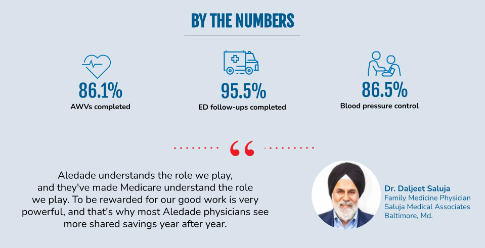 Social-Post_Why-Aledade-Saluja-Medical-Associates-MD_1192-23