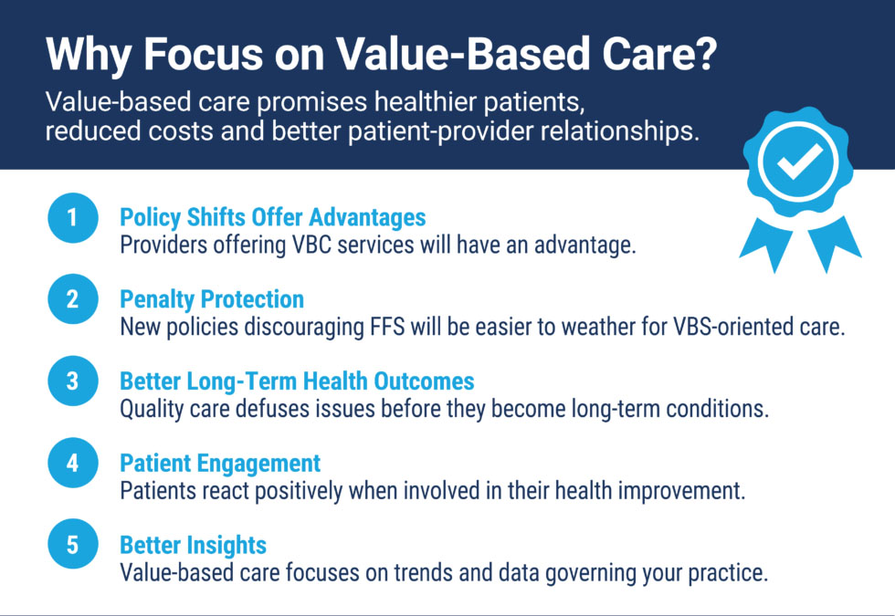 Why-Focus-on-Value-Based-Care-asset