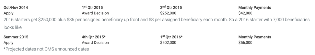 CMI investment model 