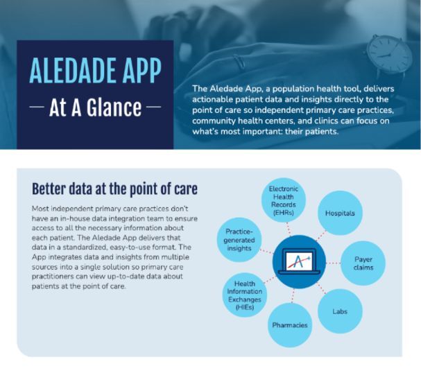 [Infographic]: The Aledade App at a Glance