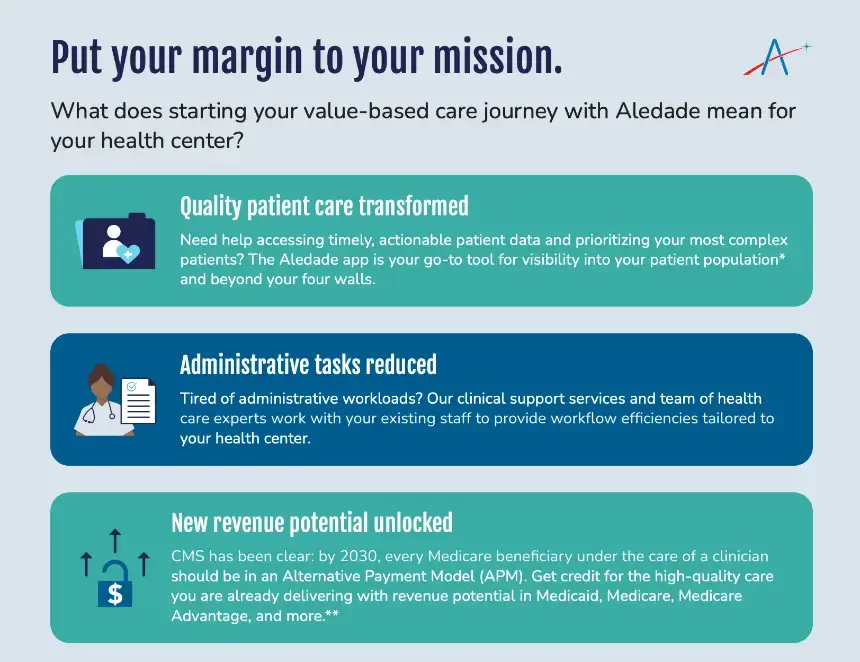 Infographic: What does starting your journey with Aledade mean for your health center?