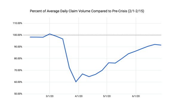 claim-volume-graph-covid